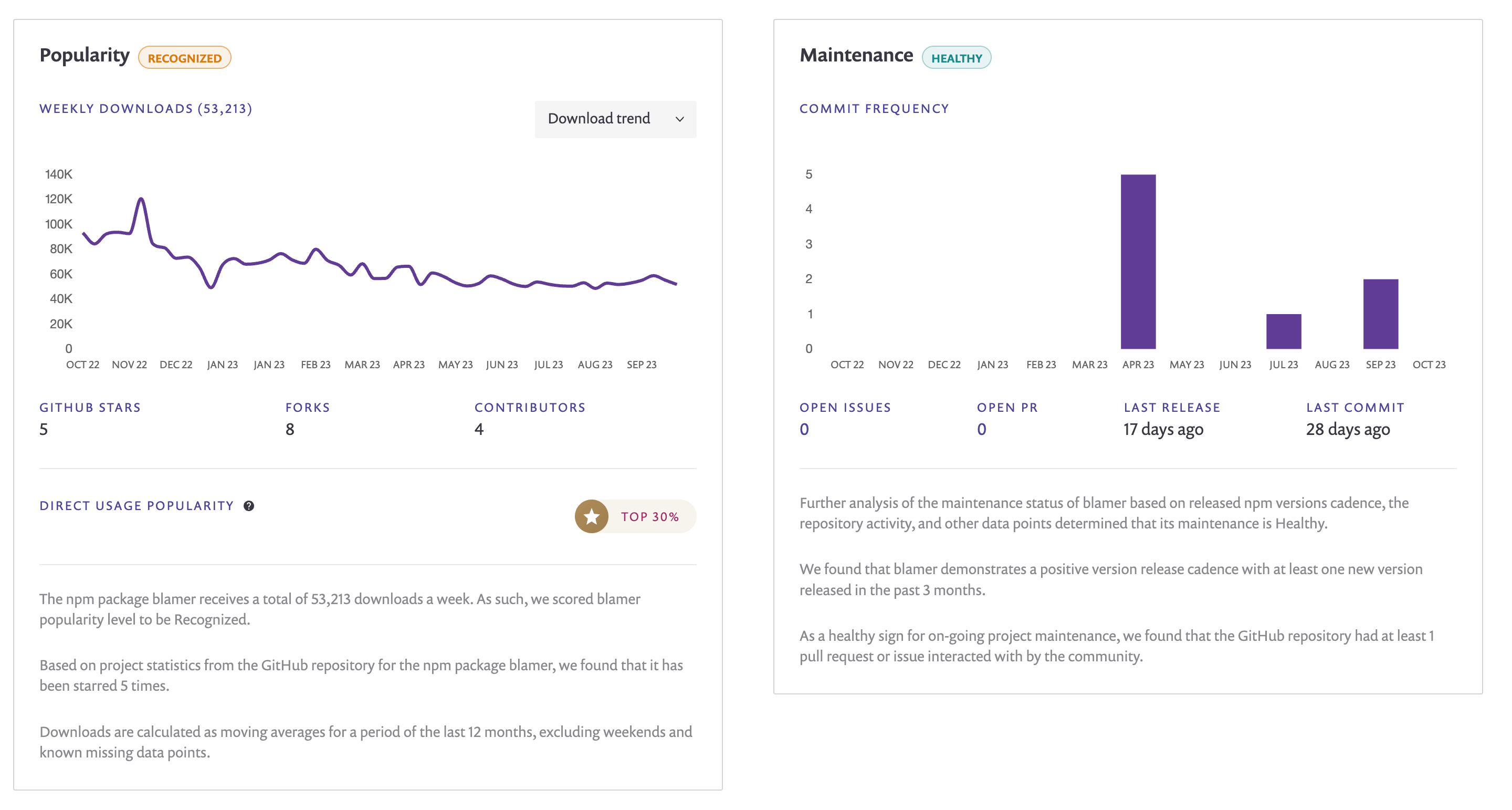 Snyk Advisor package health for blamer npm package