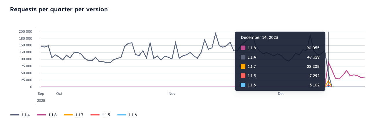 Ledger connect-kit downloads on jsdelivr CDN