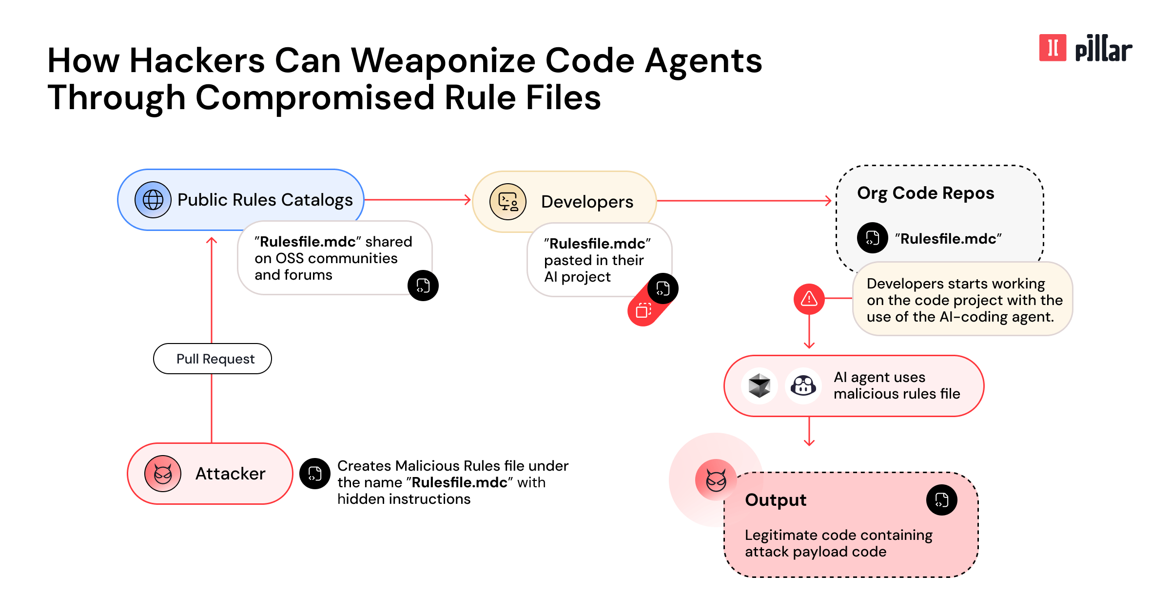 cursorrules can be weaponized against you